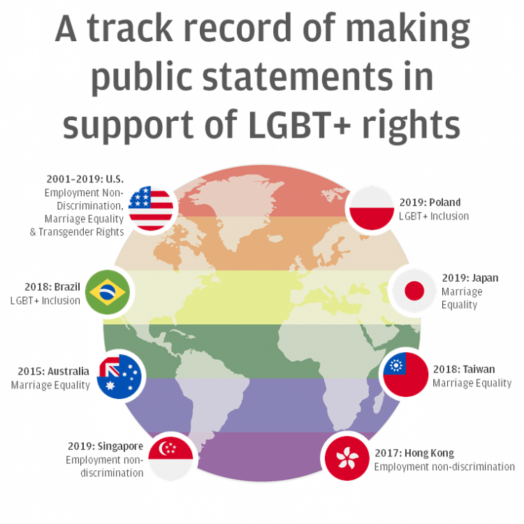 Graphic - A track record of making public statements in support of LGBT+ rights